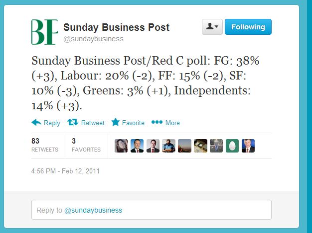 SBP poll