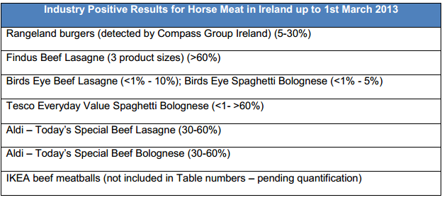 fsai horsemeat 1