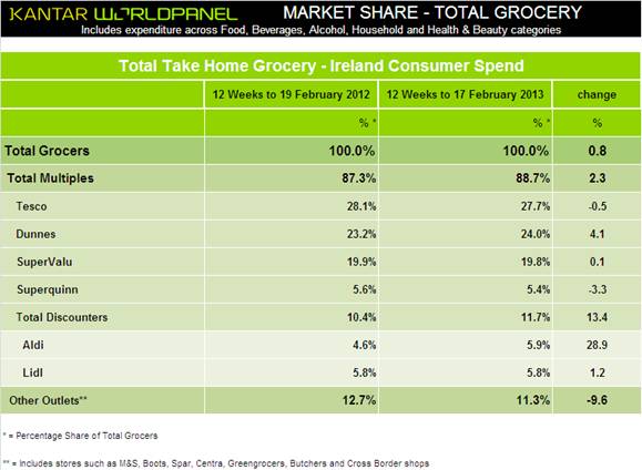 kantar groceries