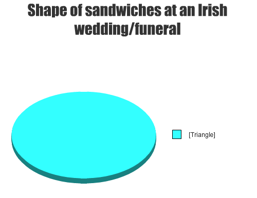 rick astley pie chart